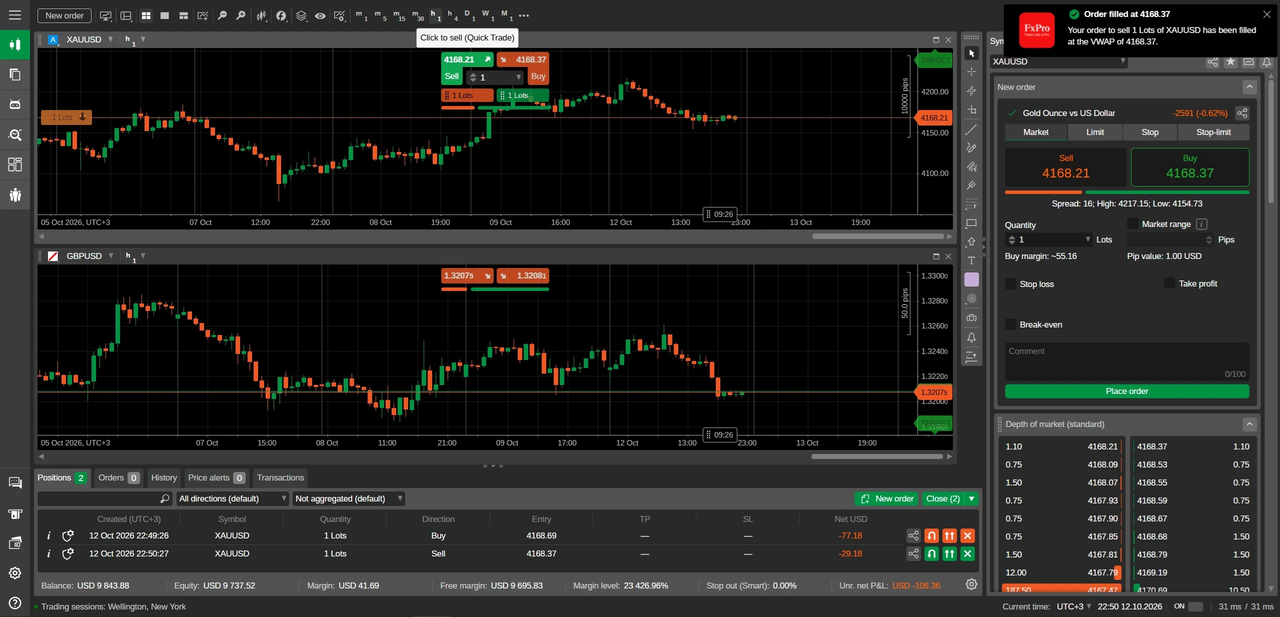 أمر منفذ في FxPro cTrader: صفقتا XAUUSD مع أسعار الدخول والخسارة الحالية