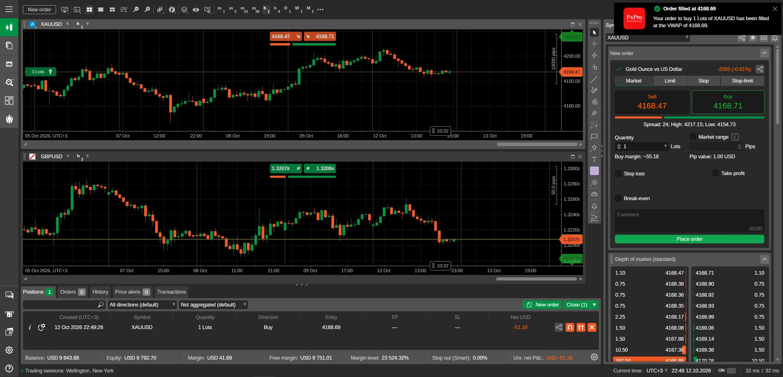 تداول سريع على مخطط XAUUSD في FxPro cTrader: نقرة واحدة ترسل أمر سوق